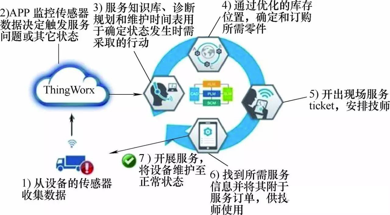 汽车产业的智能制造关键技术都在这里了！