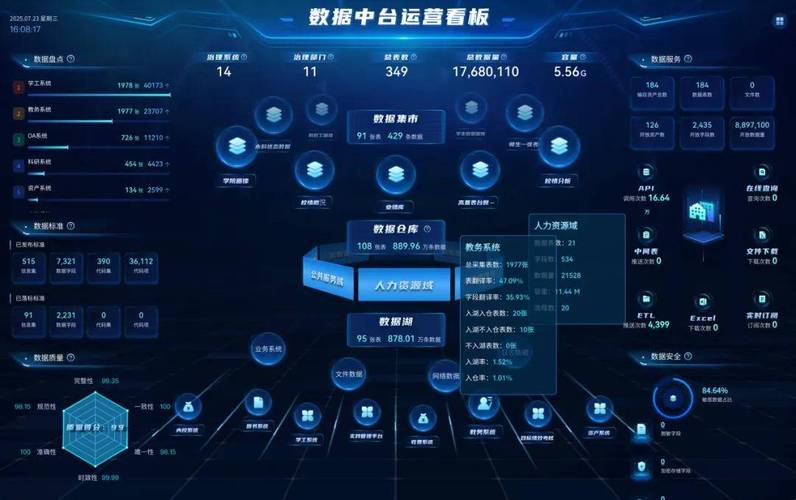 数字校园新生态 一网打尽多系统数据，赋能教育智慧化