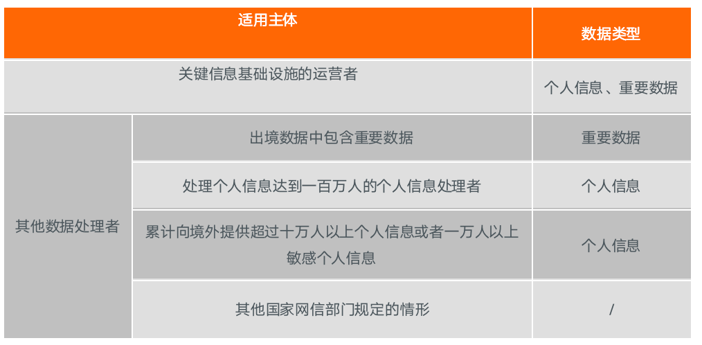 政策框架初定,互联网企业数据出境如何合规?